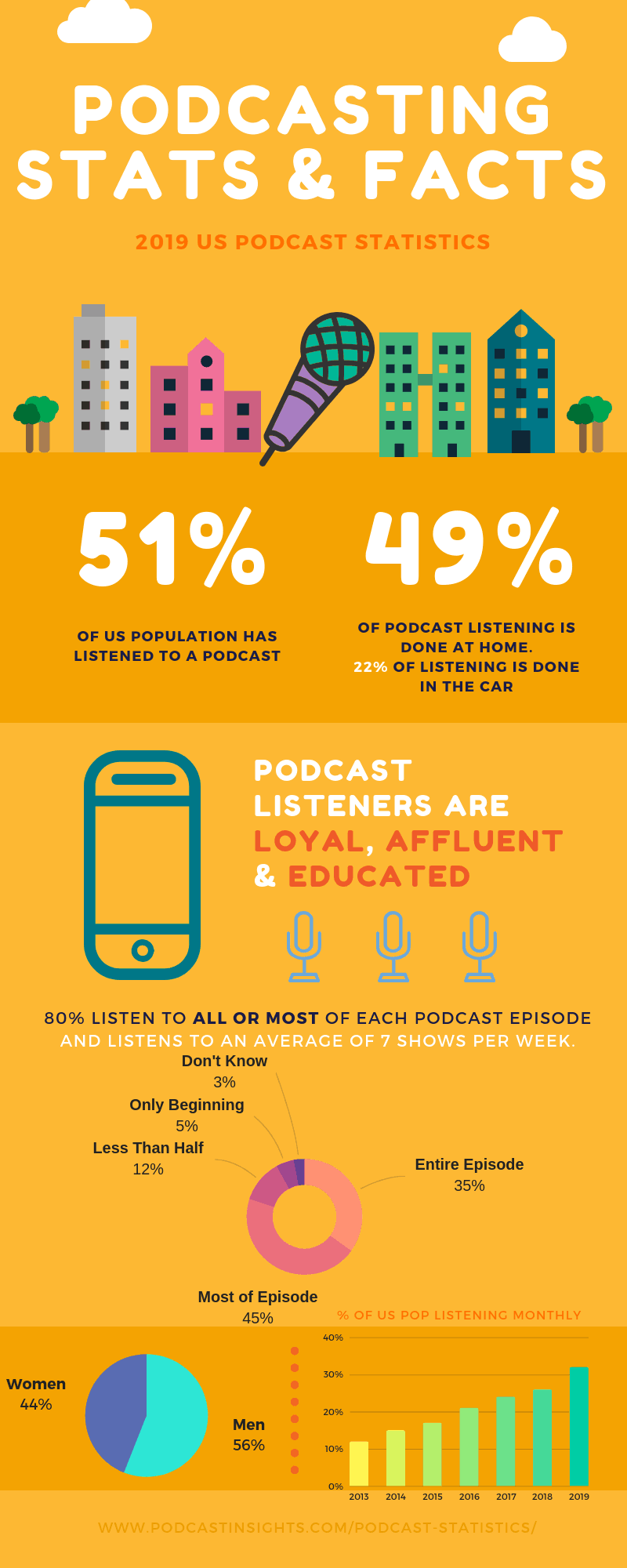 Podcast stats that prove the medium can help your small business stop losing customers.